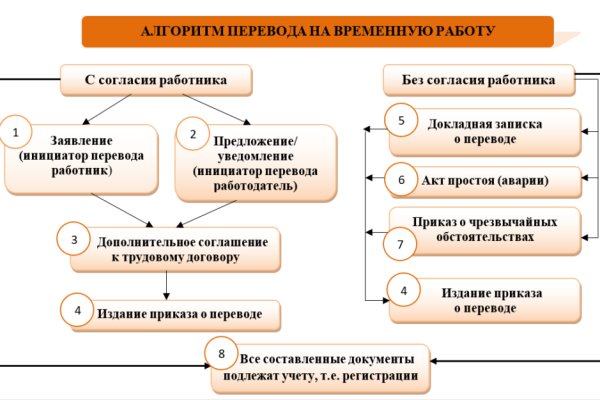 Блэк спрут зеркала bs2web